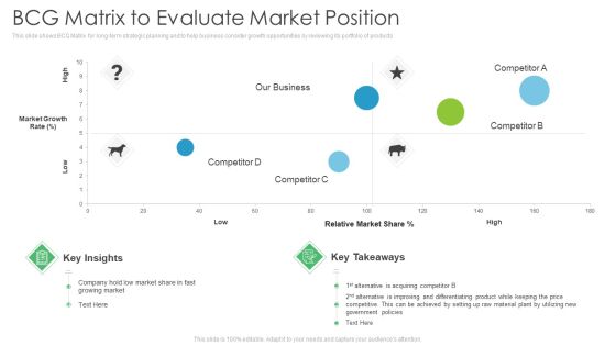 Environmental Assessment BCG Matrix To Evaluate Market Position Ppt Model Example PDF Environmental Assessment BCG Matrix To Evaluate Market Position Ppt Model Example PDF