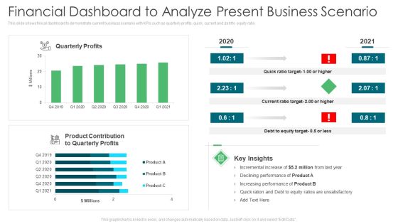 Environmental Assessment Financial Dashboard To Analyze Present Business Scenario Ppt Infographics Ideas PDF Environmental Assessment Financial Dashboard To Analyze Present Business Scenario Ppt Infographics Ideas PDF