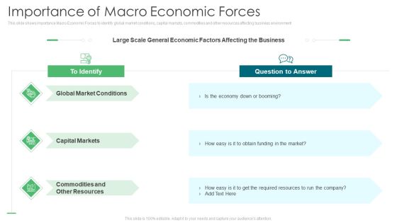 Environmental Assessment Importance Of Macro Economic Forces Ppt Styles Ideas PDF Environmental Assessment Importance Of Macro Economic Forces Ppt Styles Ideas PDF