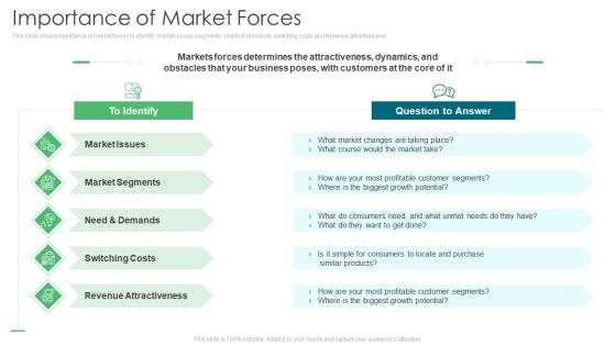 Environmental Assessment Importance Of Market Forces Ppt Ideas Picture PDF Environmental Assessment Importance Of Market Forces Ppt Ideas Picture PDF