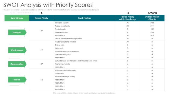 Environmental Assessment SWOT Analysis With Priority Scores Ppt Show Slide Portrait PDF Environmental Assessment SWOT Analysis With Priority Scores Ppt Show Slide Portrait PDF
