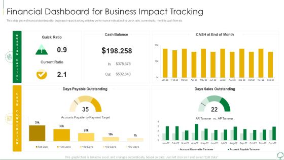 Environmental Examination Tools And Approaches Financial Dashboard For Business Professional PDF Environmental Examination Tools And Approaches Financial Dashboard For Business Professional PDF