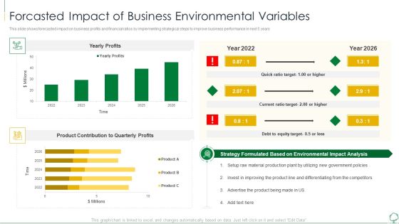 Environmental Examination Tools And Approaches Forcasted Impact Of Business Diagrams PDF Environmental Examination Tools And Approaches Forcasted Impact Of Business Diagrams PDF