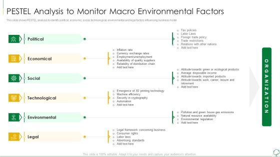 Environmental Examination Tools And Approaches PESTEL Analysis To Monitor Macro Rules PDF Environmental Examination Tools And Approaches PESTEL Analysis To Monitor Macro Rules PDF