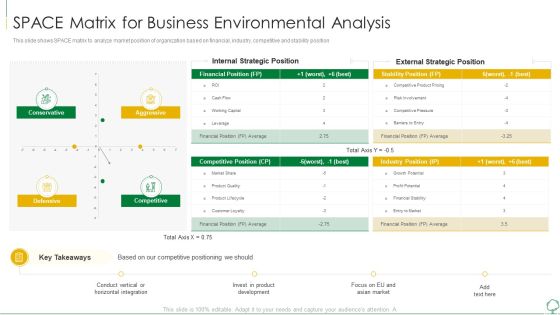 Environmental Examination Tools And Approaches SPACE Matrix For Business Designs PDF