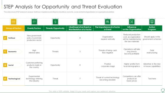 Environmental Examination Tools And Approaches STEP Analysis For Opportunity Topics PDF Environmental Examination Tools And Approaches STEP Analysis For Opportunity Topics PDF