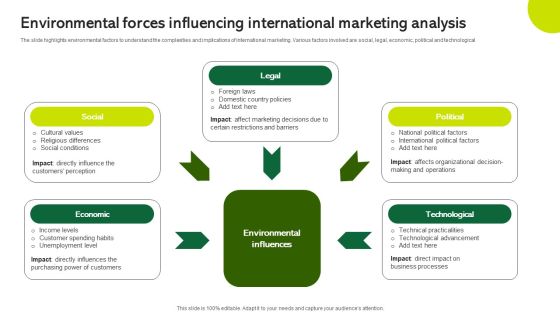 Environmental Forces Influencing International Marketing Analysis Infographics PDF Environmental Forces Influencing International Marketing Analysis Infographics PDF