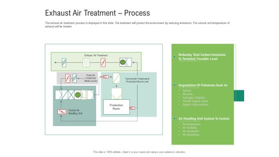 Environmental Friendly Technology Exhaust Air Treatment Process Topics PDF Environmental Friendly Technology Exhaust Air Treatment Process Topics PDF