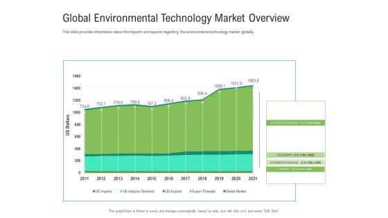 Environmental Friendly Technology Global Environmental Technology Market Overview Structure PDF