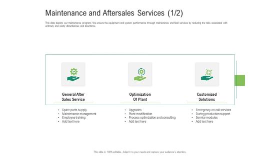 Environmental Friendly Technology Maintenance And Aftersales Services Call Ppt Show Graphic Tips PDF