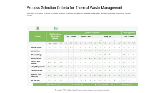 Environmental Friendly Technology Process Selection Criteria For Thermal Waste Management Structure PDF Environmental Friendly Technology Process Selection Criteria For Thermal Waste Management Structure PDF