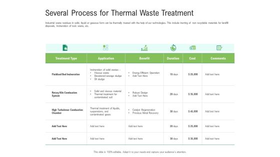 Environmental Friendly Technology Several Process For Thermal Waste Treatment Pictures PDF Environmental Friendly Technology Several Process For Thermal Waste Treatment Pictures PDF