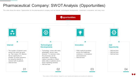 Environmental Impact Analysis For A Pharmaceutical Pharmaceutical Company SWOT Analysis Opportunities Introduction PDF