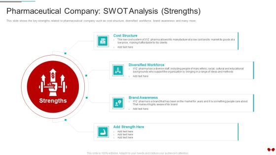 Environmental Impact Analysis For A Pharmaceutical Pharmaceutical Company SWOT Analysis Strengths Download PDF Environmental Impact Analysis For A Pharmaceutical Pharmaceutical Company SWOT Analysis Strengths Download PDF