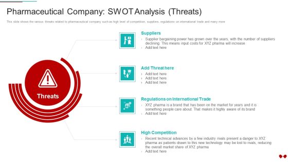 Environmental Impact Analysis For A Pharmaceutical Pharmaceutical Company SWOT Analysis Threats Introduction PDF