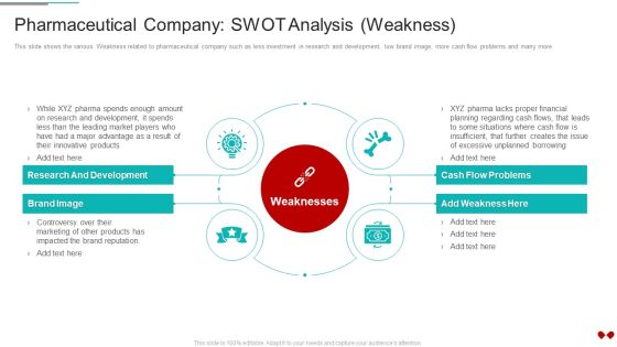Environmental Impact Analysis For A Pharmaceutical Pharmaceutical Company SWOT Analysis Weakness Clipart PDF