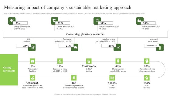 Environmental Marketing Measuring Impact Of Companys Sustainable Marketing Approach Infographics PDF