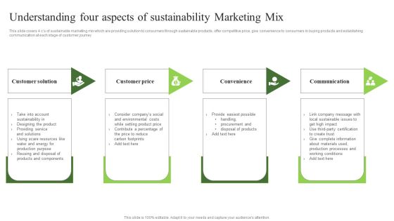 Environmental Marketing Understanding Four Aspects Of Sustainability Marketing Mix Clipart PDF Environmental Marketing Understanding Four Aspects Of Sustainability Marketing Mix Clipart PDF