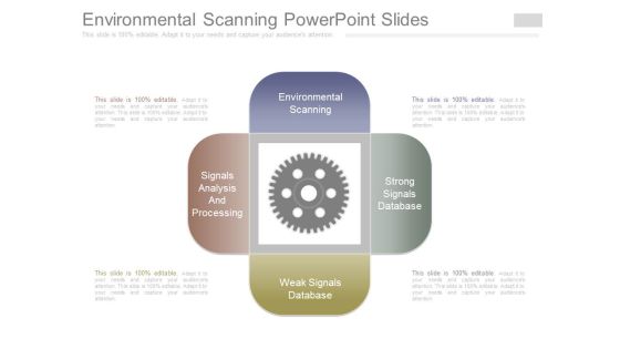 Environmental Scanning Powerpoint Slides