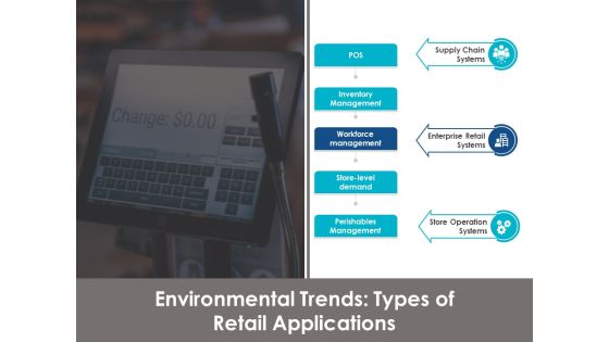 Environmental Trends Types Of Retail Applications Ppt Powerpoint Presentation Infographics Graphics Environmental Trends Types Of Retail Applications Ppt Powerpoint Presentation Infographics Graphics