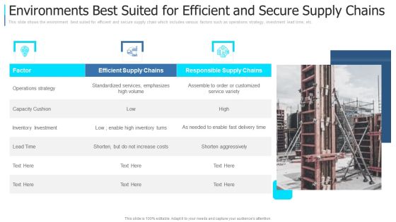 Environments Best Suited For Efficient And Secure Supply Chains Information PDF