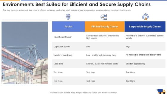Environments Best Suited For Efficient And Secure Supply Chains Template PDF