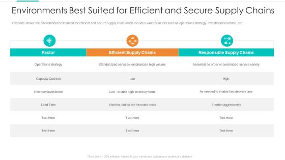 Environments Best Suited For Efficient And Secure Supply Chains Topics PDF Environments Best Suited For Efficient And Secure Supply Chains Topics PDF