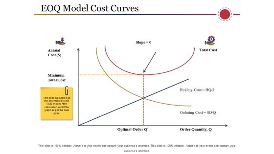 Eoq Model Cost Curves Ppt PowerPoint Presentation Infographics Background Image Eoq Model Cost Curves Ppt PowerPoint Presentation Infographics Background Image