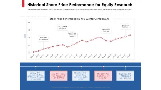 Equity Analysis Project Historical Share Price Performance For Equity Research Ppt PowerPoint Presentation File Slides PDF Equity Analysis Project Historical Share Price Performance For Equity Research Ppt PowerPoint Presentation File Slides PDF