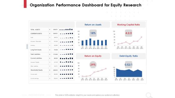 Equity Analysis Project Organization Performance Dashboard For Equity Research Ppt PowerPoint Presentation Styles Slide Portrait PDF Equity Analysis Project Organization Performance Dashboard For Equity Research Ppt PowerPoint Presentation Styles Slide Portrait PDF