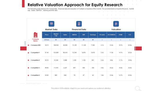 Equity Analysis Project Relative Valuation Approach For Equity Research Ppt PowerPoint Presentation File Graphics PDF Equity Analysis Project Relative Valuation Approach For Equity Research Ppt PowerPoint Presentation File Graphics PDF