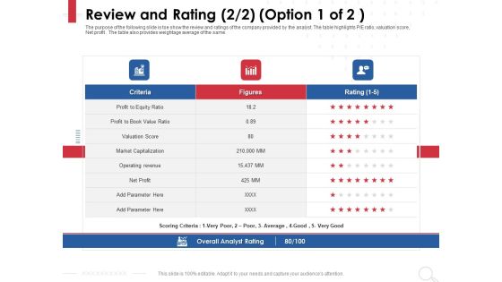 Equity Analysis Project Review And Rating Market Capitalization Ppt PowerPoint Presentation Show Graphics Template PDF