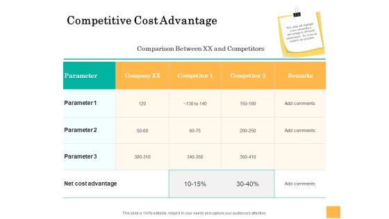 Equity Capital Funding Competitive Cost Advantage Ppt Gallery Background Designs PDF Equity Capital Funding Competitive Cost Advantage Ppt Gallery Background Designs PDF