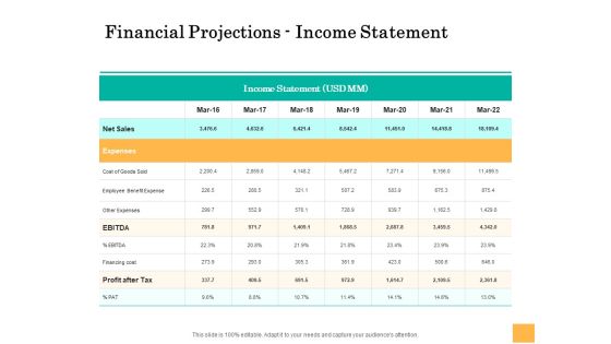 Equity Capital Funding Financial Projections Income Statement Ppt Professional Ideas PDF Equity Capital Funding Financial Projections Income Statement Ppt Professional Ideas PDF