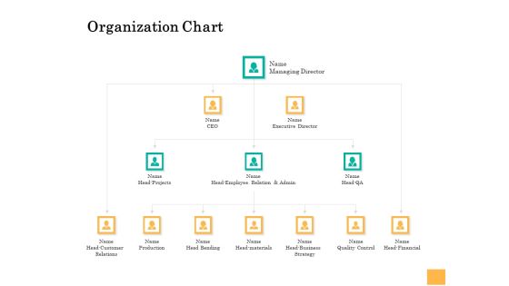 Equity Capital Funding Organization Chart Ppt Professional Smartart PDF Equity Capital Funding Organization Chart Ppt Professional Smartart PDF