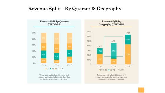 Equity Capital Funding Revenue Split By Quarter And Geography Ppt Show Samples PDF Equity Capital Funding Revenue Split By Quarter And Geography Ppt Show Samples PDF