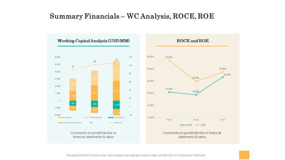 Equity Capital Funding Summary Financials Wc Analysis Roce Roe Ppt Portfolio Slides PDF Equity Capital Funding Summary Financials Wc Analysis Roce Roe Ppt Portfolio Slides PDF