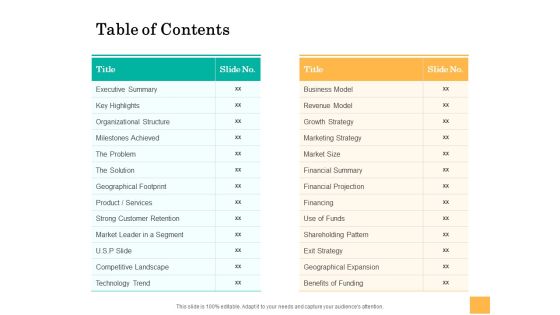 Equity Capital Funding Table Of Contents Ppt Summary Files PDF Equity Capital Funding Table Of Contents Ppt Summary Files PDF