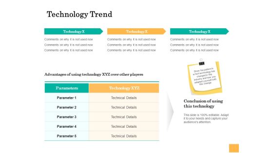 Equity Capital Funding Technology Trend Ppt Ideas Design Ideas PDF Equity Capital Funding Technology Trend Ppt Ideas Design Ideas PDF