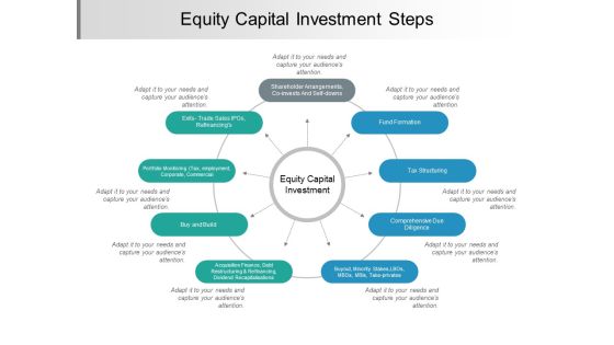 Equity Capital Investment Steps Ppt PowerPoint Presentation Pictures Clipart Images Equity Capital Investment Steps Ppt PowerPoint Presentation Pictures Clipart Images