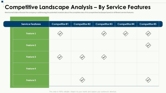 Equity Capital Pitch Deck Competitive Landscape Analysis By Service Features Ppt Professional Graphics Pictures PDF Equity Capital Pitch Deck Competitive Landscape Analysis By Service Features Ppt Professional Graphics Pictures PDF