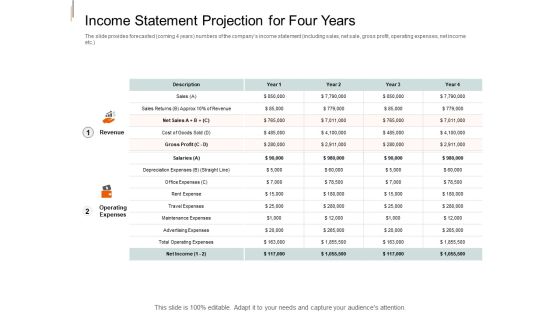 Equity Crowd Investing Income Statement Projection For Four Years Sample PDF Equity Crowd Investing Income Statement Projection For Four Years Sample PDF