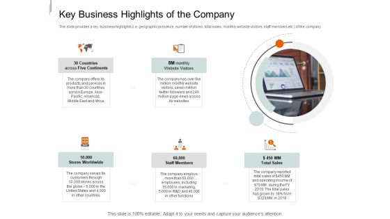 Equity Crowd Investing Key Business Highlights Of The Company Ppt Slides Example File PDF