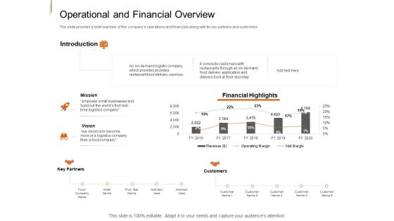 Equity Crowd Investing Operational And Financial Overview Ppt Show Ideas PDF Equity Crowd Investing Operational And Financial Overview Ppt Show Ideas PDF