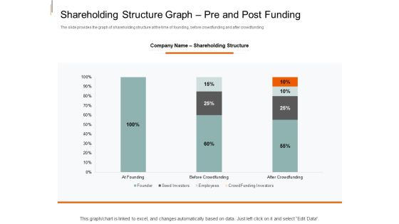 Equity Crowd Investing Shareholding Structure Graph Pre And Post Funding Background PDF Equity Crowd Investing Shareholding Structure Graph Pre And Post Funding Background PDF