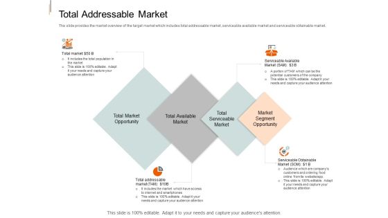 Equity Crowd Investing Total Addressable Market Ppt Slides Design Inspiration PDF