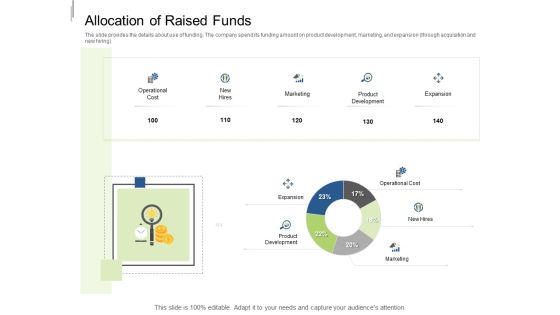 Equity Crowdfunding Pitch Deck Allocation Of Raised Funds Ppt Layouts Slide PDF Equity Crowdfunding Pitch Deck Allocation Of Raised Funds Ppt Layouts Slide PDF