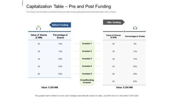 Equity Crowdfunding Pitch Deck Capitalization Table Pre And Post Funding Template PDF Equity Crowdfunding Pitch Deck Capitalization Table Pre And Post Funding Template PDF