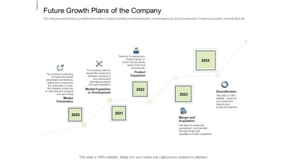 Equity Crowdfunding Pitch Deck Future Growth Plans Of The Company Ppt Outline Aids PDF Equity Crowdfunding Pitch Deck Future Growth Plans Of The Company Ppt Outline Aids PDF