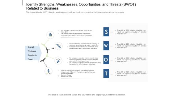 Equity Crowdfunding Pitch Deck Identify Strengths Weaknesses Opportunities And Threats SWOT Related To Business Icons PDF Equity Crowdfunding Pitch Deck Identify Strengths Weaknesses Opportunities And Threats SWOT Related To Business Icons PDF